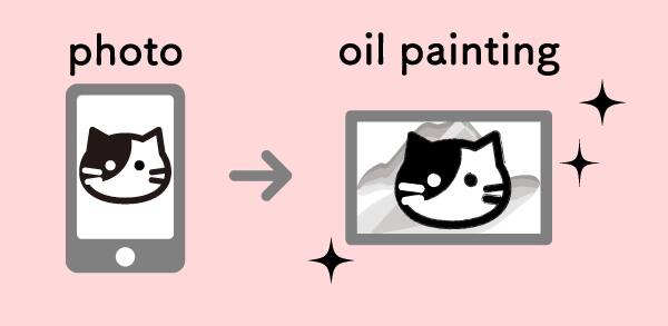 ペット似顔絵スマホで写真を